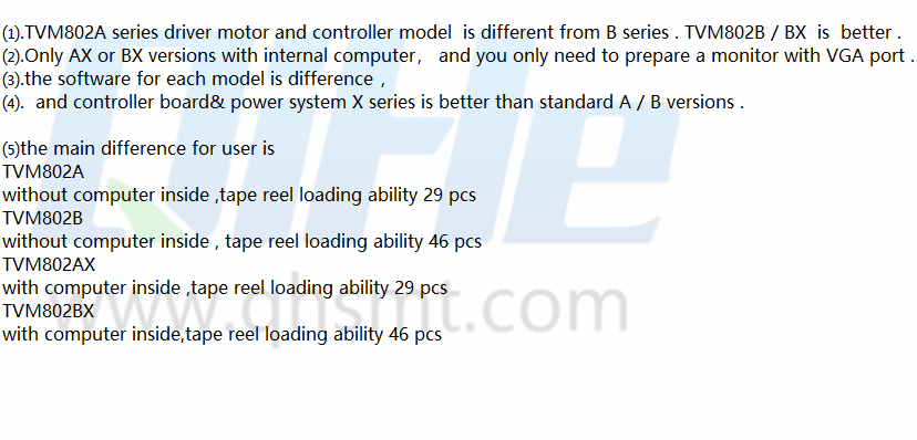 Today author from qihe smt pick and place machine tell you about how To Choose A Liteplacer Pnp Machine Learning Model Or Selecting A Pick And Place Machine Like TVM802A