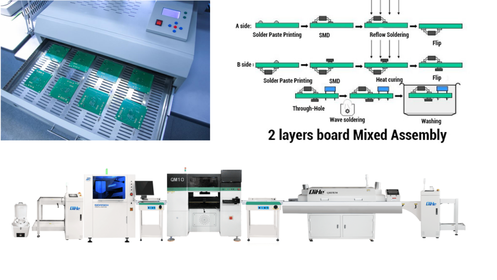 qihe Smt pick and place machine How does a SMT assembly line work 