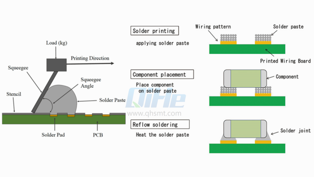 qihe Smt pick and place machine How does a SMT assembly line work 