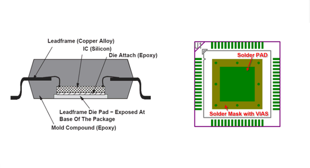 qihe Smt pick and place machine & PCB Solder mask design skills