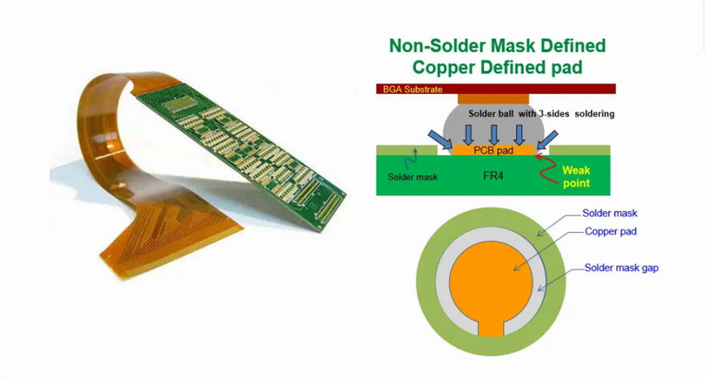 qihe Smt pick and place machine & PCB Solder mask design skills