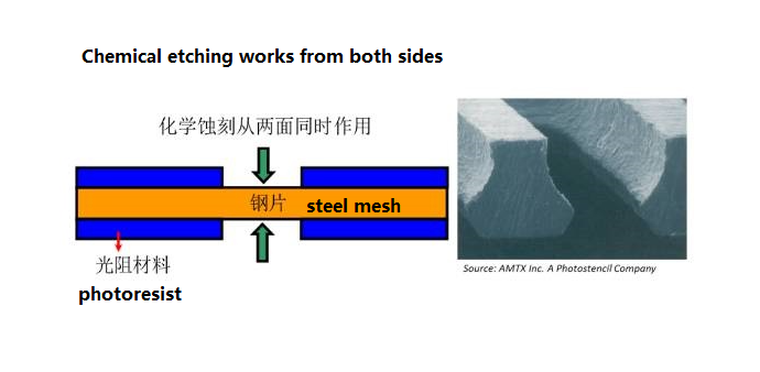 qihe Smt pick and place machine & How is solder stencil made 