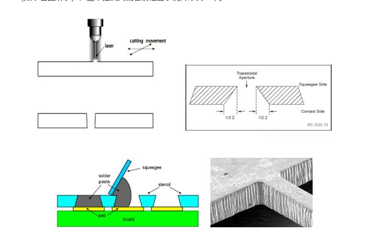 qihe Smt pick and place machine & How is solder stencil made 