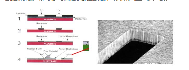 qihe Smt pick and place machine & How is solder stencil made 