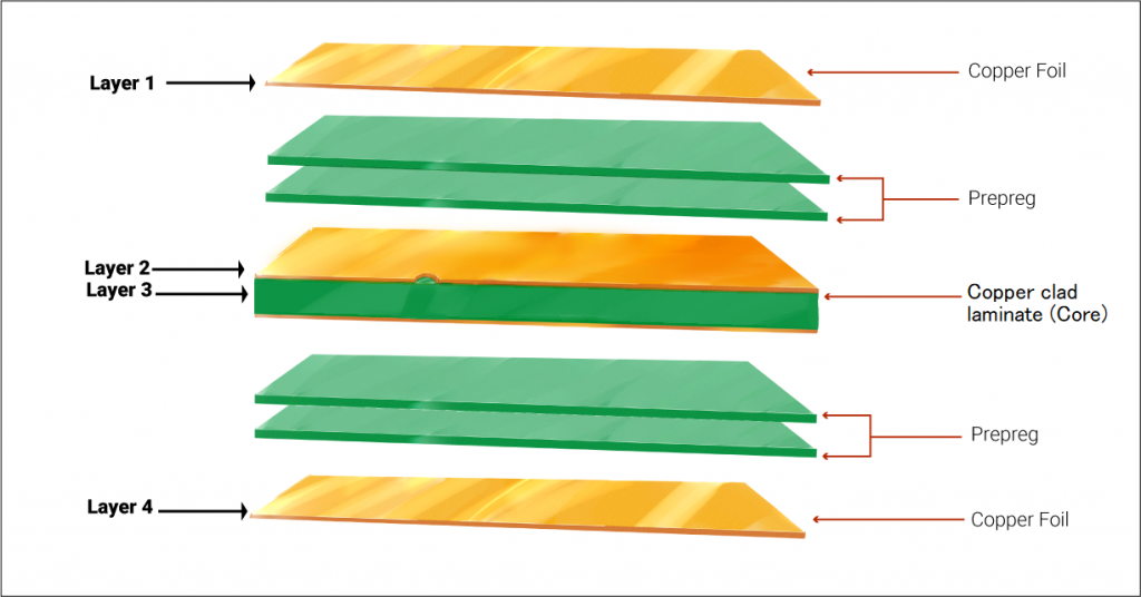 Smt pick and place machine & How to design multi-layer PCB