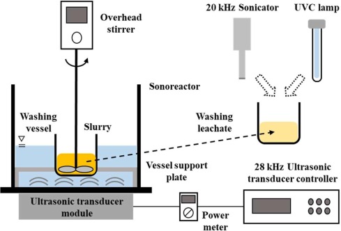 qihe Smt pick and place machine & PCBA washing processing steps