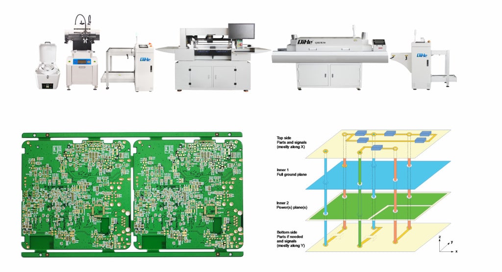 Professional circuit board manufacturers analyze the causes of PCB layer deviation