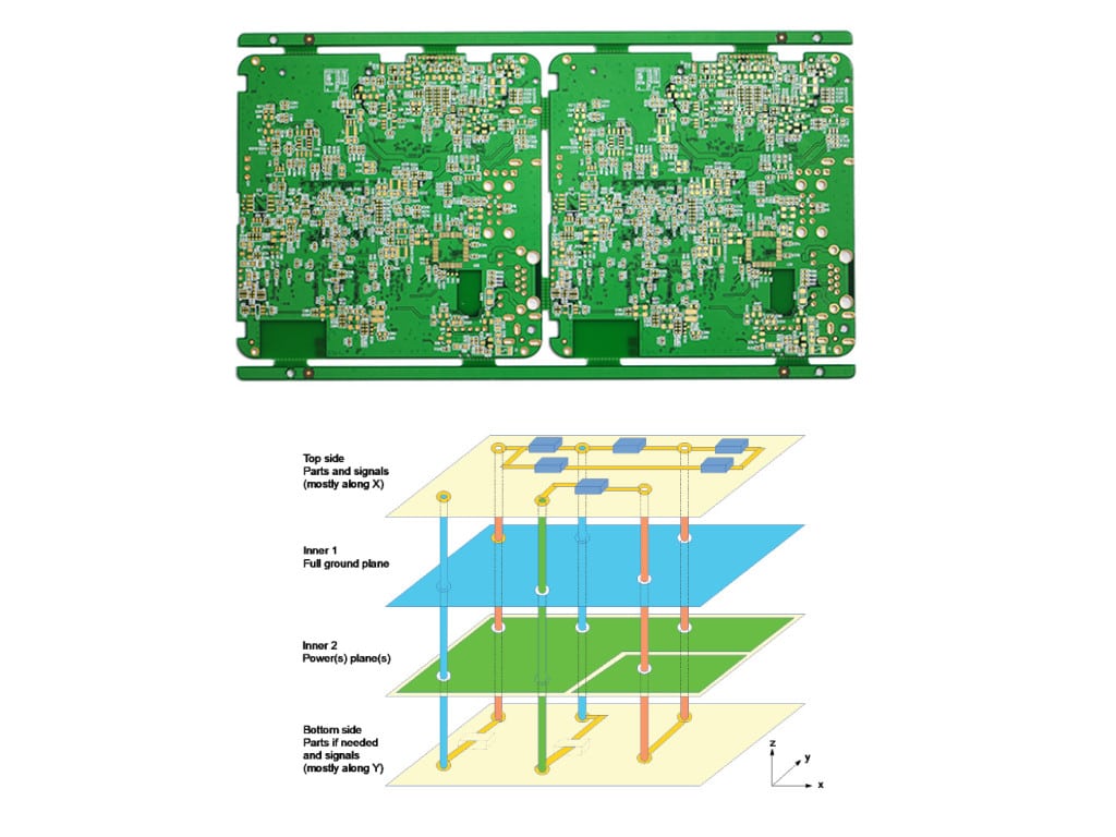 Professional circuit board manufacturers analyze the causes of PCB layer deviation