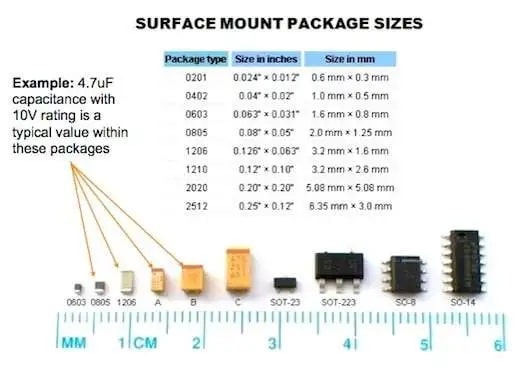 How to judge whether the capacitor is good or bad?, capacito size table