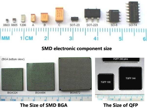 Selection of SMD component package