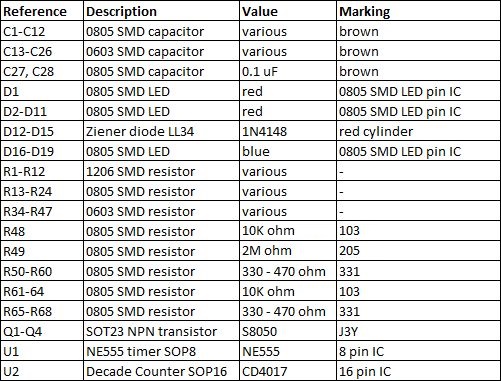 pcb bom list,smt bom list,smd bom listing,smtindia,smtusa,smtchina,smtvietnam,smtvn,smtnet,smthome,smtkorea,smtjapan,smtjabil,smtgermany,smteurop,smtrussia,Ball lamp bead LED,Ball LED,Ball lamp bead,lamp bead,Ball lamp bead LED pick and place,pick and place machine,reflow oven,stencil printer,smt pick and place machine,pnp,pick&place machine,pick&place,p&p,p&p machine,pcb assembly,smd chip shooter,pnp machine,chip mounter,smt setup,smt process,smt meaning,smt pick and place machine programming,smt pick and place machine hs code,smt pick and place machine diy,smt line,smt mounter machine,semi automatic pick and place machine,fully automatic pick and place machine,full automatic pick and place machine,smt nozzle,paste mixer machine,
