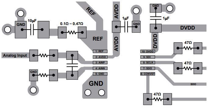 Ground design