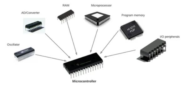 Introduction to Microcontrollers - Smt pick and place machine, Stencil Printer, 