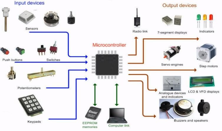 Introduction to Microcontrollers - Smt pick and place machine, Stencil Printer, 