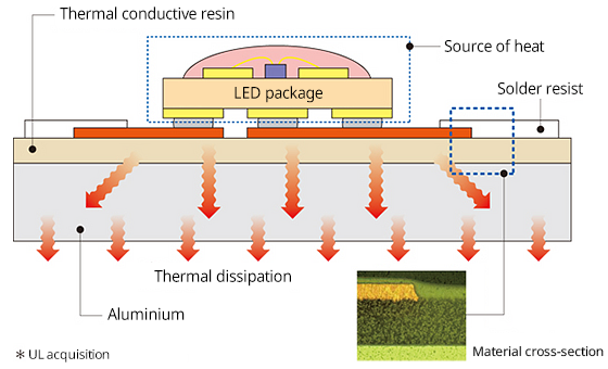 www.qhsmt.com LED Heat Dissipation led making machine