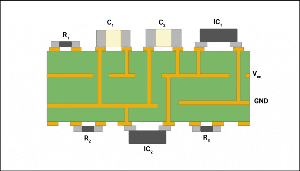 Effective decoupling radius of decoupling capacitor