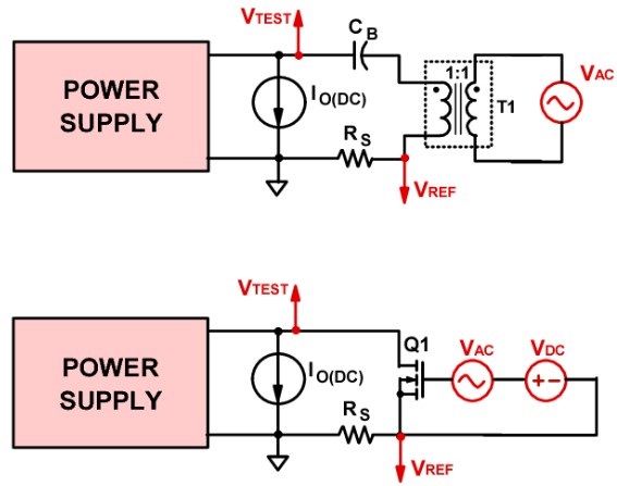 How do you measure input and output impedance