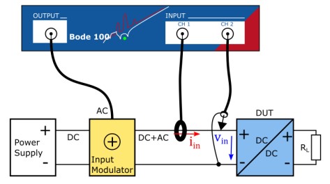 How do you measure input and output impedance