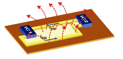 Tips and PCB Design Guidelines for EMI & EMC