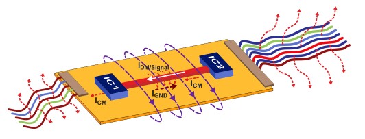 Tips and PCB Design Guidelines for EMI & EMC