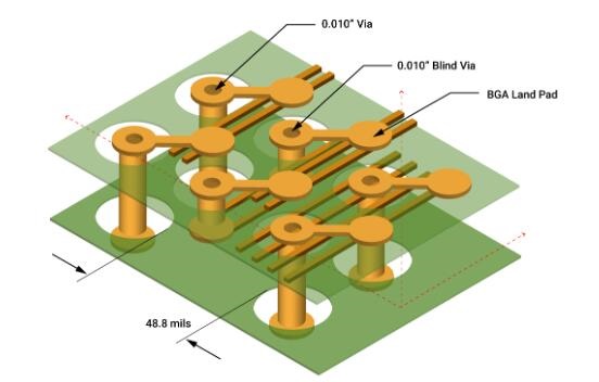 www.qhsmt.com Top PCB Routing Techniques 