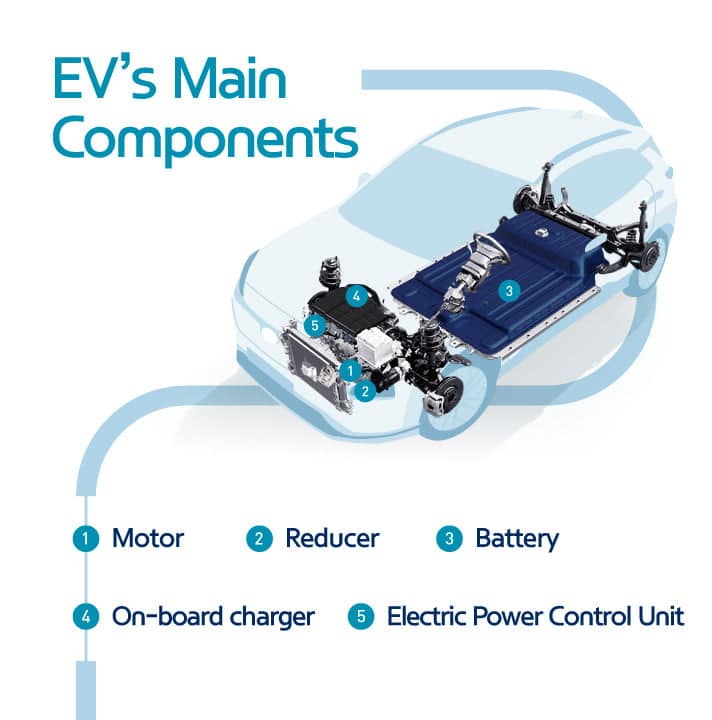 EV glossary: All of the electric vehicle jargon you need to know
