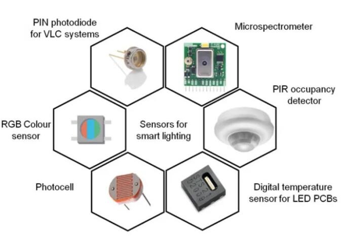 Commonly Used Sensors of LED Smart Lighting