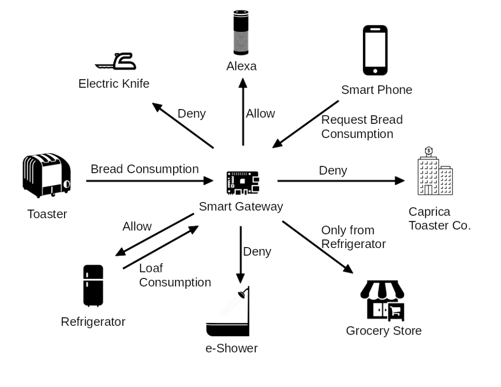 if you want know more about SMT pick and place machine,smt machine,smd machine,SMT equipment,pick and place machine,reflow oven,stencil printer,pnp,pick&place machine,pick&place,p&p,pcb assembly,smd chip shooter,pnp machine,smt setup,smt process,smt meaning,smt line,smt mounter machine,smt nozzle,pick and place feeder,smt line,used pick and place machine,smt assembly,smd package,smt machine supplier,pick and place machines,pls visit our product center .