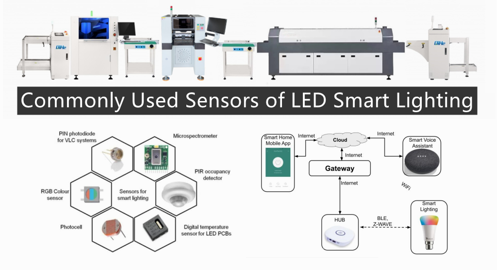 Commonly Used Sensors of LED Smart Lighting