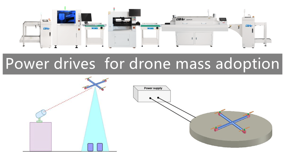 Today qihe smt pick and place machine sharing power drives for drone mass adoption.