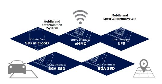 How to Optimize PCB Design for EMC Compliance