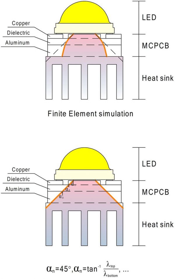 Smt pick and place machine LED heat dissipation design