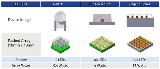 Today qihe smt pick and place machine sharing the secret of heat dissipation in LED heat dissipation design .