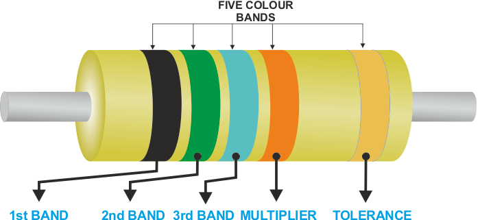 the withstand voltage value of the resistor is generally rarely mentioned, especially for novices, who often have no idea and think that only capacitors have the withstand voltage value. 