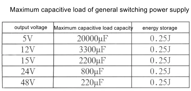 In the application of DC/DC switching power supply, the external capacitor at the output load end can play a role in filtering and suppressing interference.