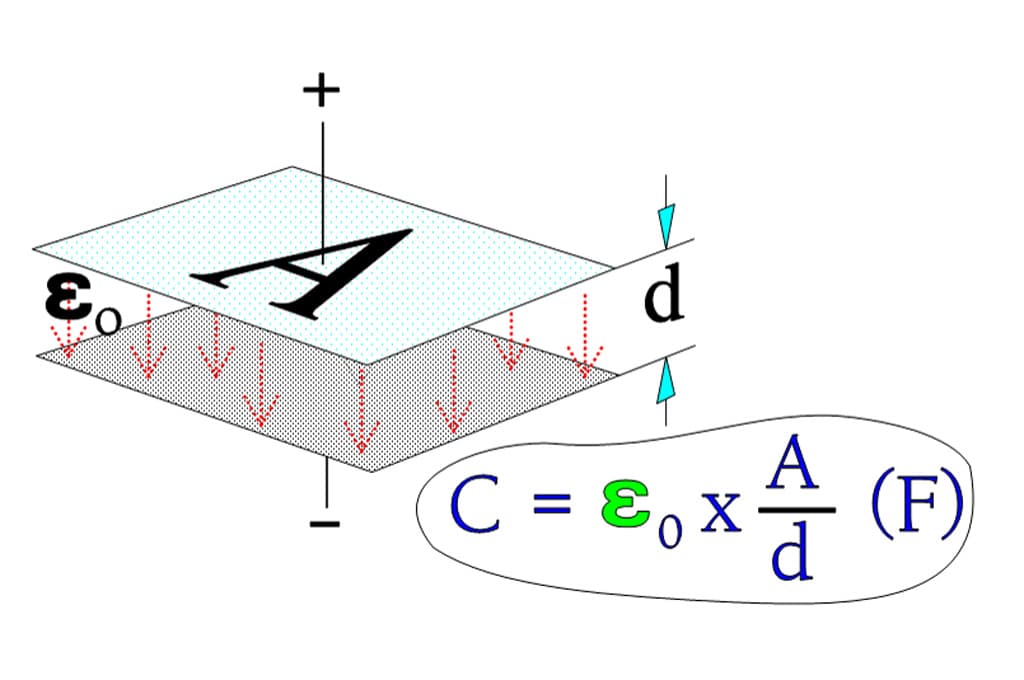 The capacitance of a capacitor is affected by the area of the plates, the distance between the plates, and the ability of the dielectric to support electrostatic forces. This post qihe smt pick and place machine explores how varying these parameters affects the capacitance of a capacitor.