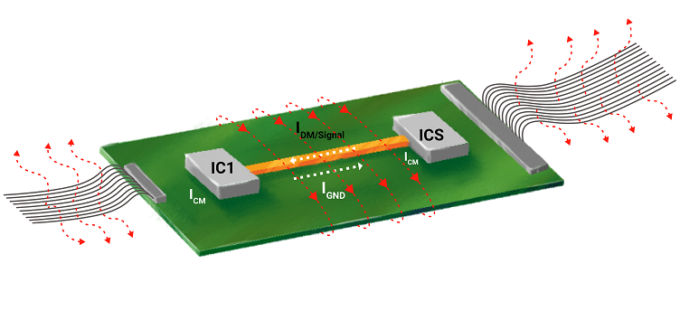 In all simplicity, a termination resistor placed at the end of the transmission line prevents the signal from bouncing back.For standard termination, you would match the termination resistor value with the differential-mode characteristic impedance of the cabling on both ends of the network.