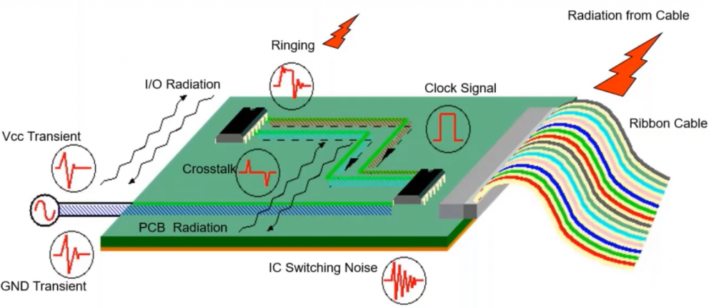 RC network termination is an upgraded version of parallel termination. Just add a capacitor below the resistor connected in parallel to ground.